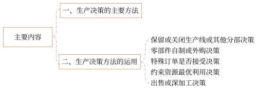 主要內容