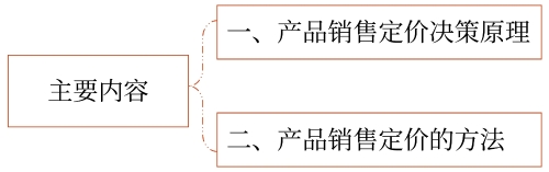 主要內容