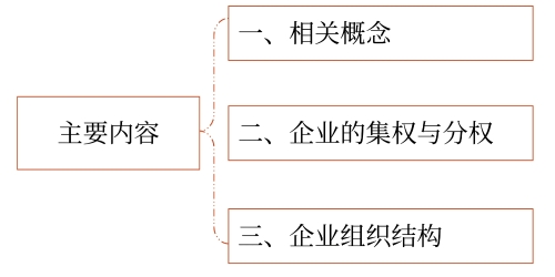 主要內容