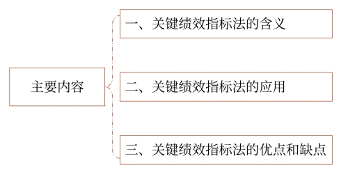 主要內容