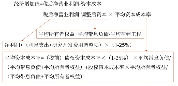 計算公式