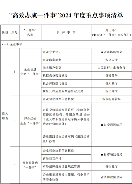 甘肅省人民政府關(guān)于進(jìn)一步優(yōu)化政務(wù)服務(wù)提升行政效能推動“高效辦成一件事”的實(shí)施意見