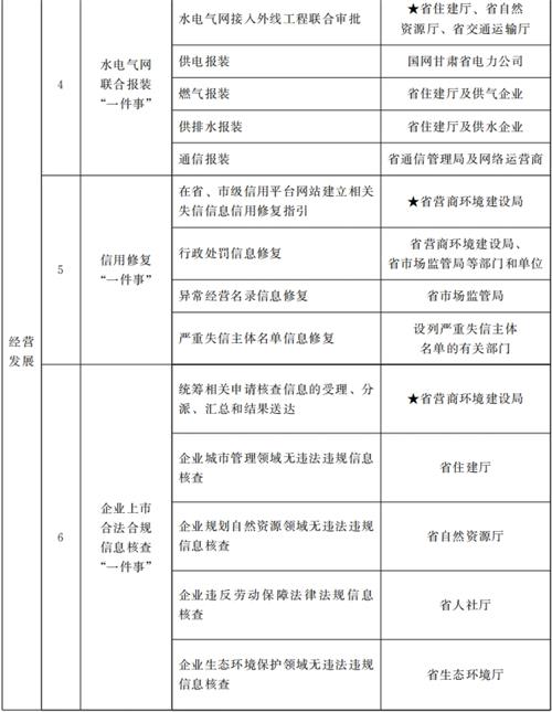 甘肅省人民政府關(guān)于進(jìn)一步優(yōu)化政務(wù)服務(wù)提升行政效能推動“高效辦成一件事”的實(shí)施意見