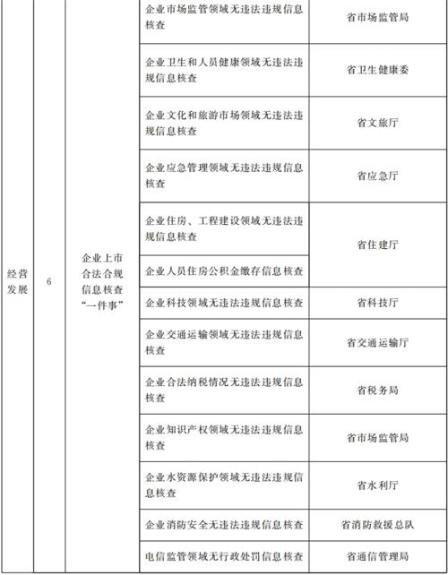 甘肅省人民政府關(guān)于進(jìn)一步優(yōu)化政務(wù)服務(wù)提升行政效能推動“高效辦成一件事”的實(shí)施意見