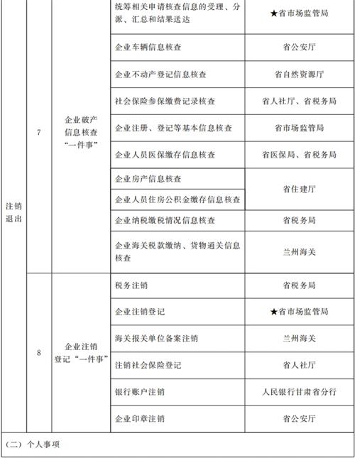 甘肅省人民政府關(guān)于進(jìn)一步優(yōu)化政務(wù)服務(wù)提升行政效能推動“高效辦成一件事”的實(shí)施意見