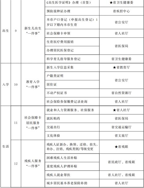 甘肅省人民政府關(guān)于進(jìn)一步優(yōu)化政務(wù)服務(wù)提升行政效能推動“高效辦成一件事”的實(shí)施意見