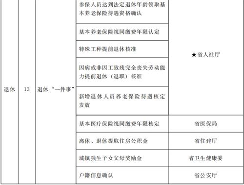 甘肅省人民政府關(guān)于進(jìn)一步優(yōu)化政務(wù)服務(wù)提升行政效能推動“高效辦成一件事”的實(shí)施意見