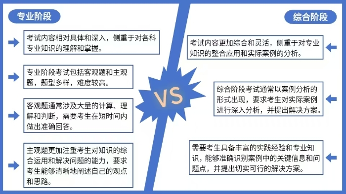 難點解析