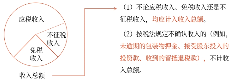 初級會計