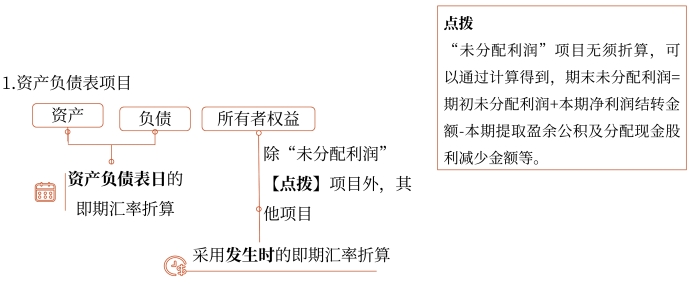 對外幣報表的折算