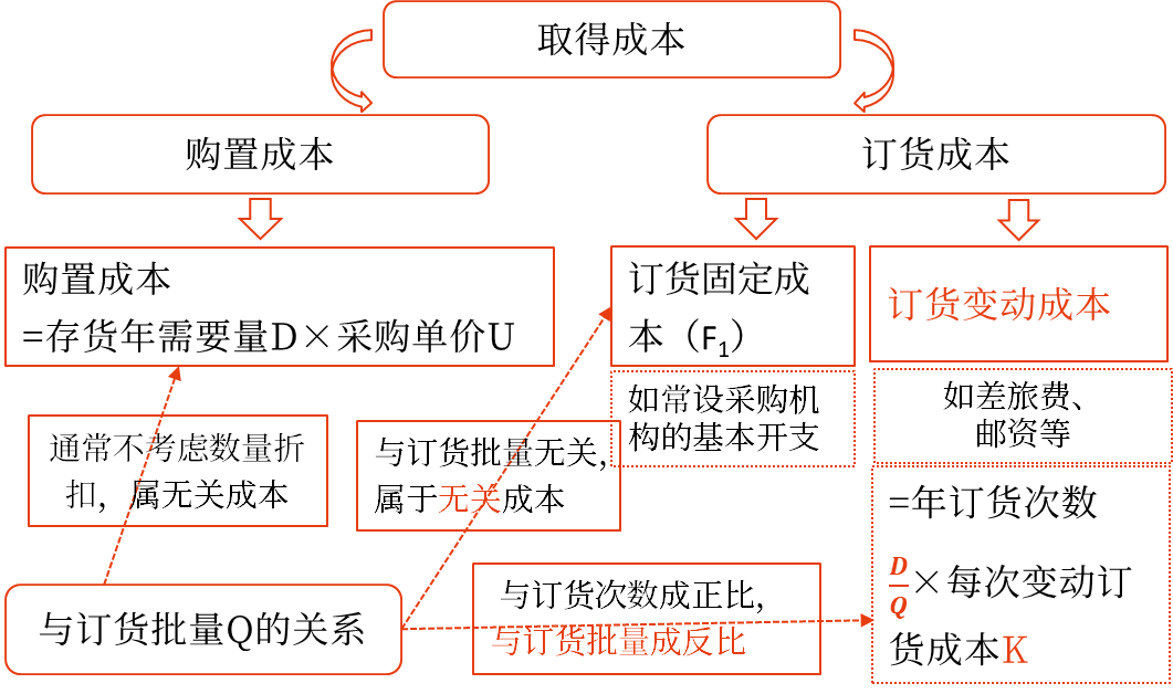 圖片1存貨的成本——2025年中級會(huì)計(jì)財(cái)務(wù)管理預(yù)習(xí)階段考點(diǎn)