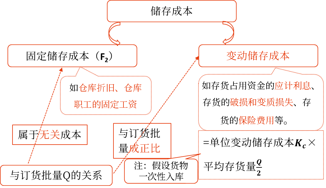 存貨的成本——2025年中級會(huì)計(jì)財(cái)務(wù)管理預(yù)習(xí)階段考點(diǎn)
