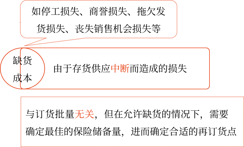 存貨的成本——2025年中級會(huì)計(jì)財(cái)務(wù)管理預(yù)習(xí)階段考點(diǎn)