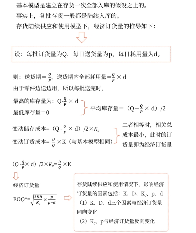 圖片1最優存貨量的確定——2025年中級會計財務管理預習階段考點