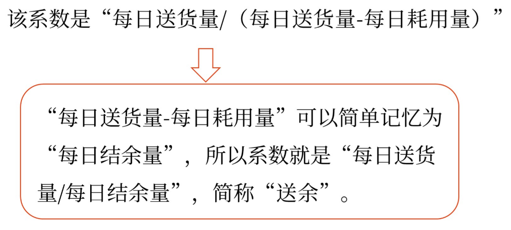 圖片1最優存貨量的確定——2025年中級會計財務管理預習階段考點