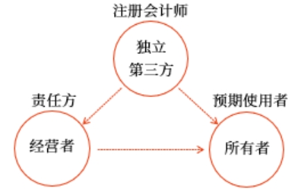 你編、我審、他用