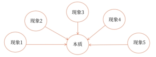 如何保證審計證據的可靠性？
