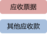 應收賬款