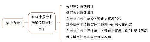 導航