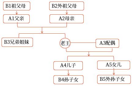 示意圖