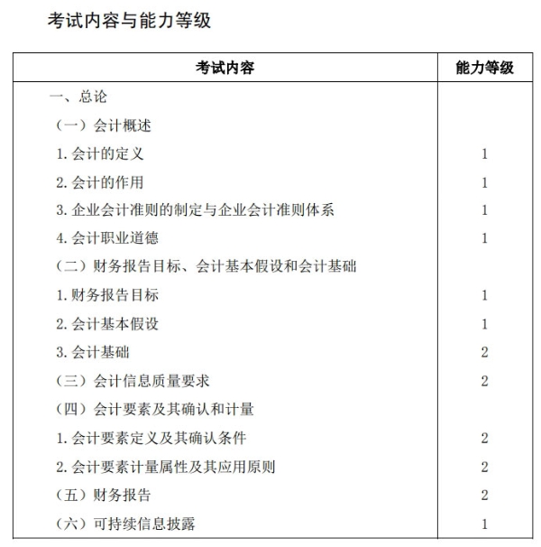 24年注會考試大綱截圖