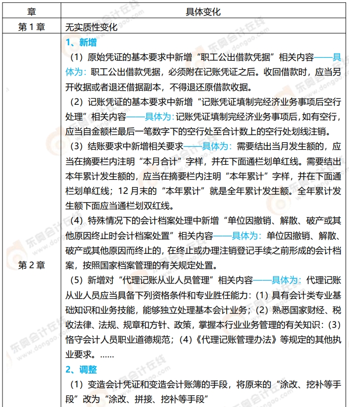 經濟法基礎