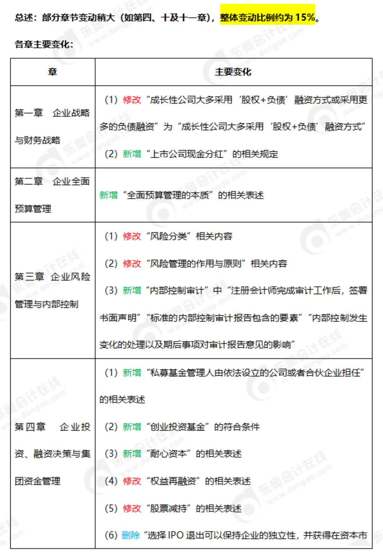 2025年《高級會計實務》教材變化 2025年《高級會計實務》教材變化