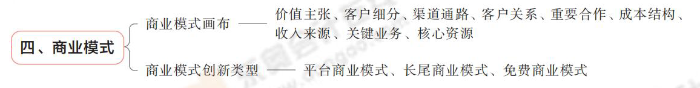 商業模式