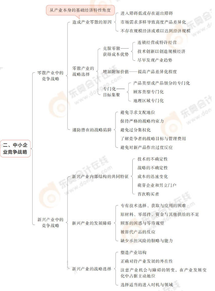 中小企業競爭戰略