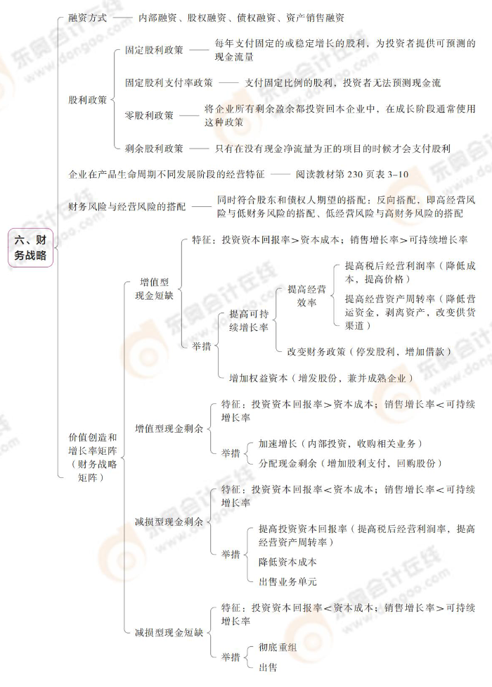 財(cái)務(wù)戰(zhàn)略