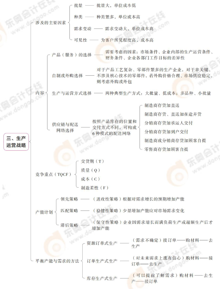 生產(chǎn)運(yùn)營戰(zhàn)略
