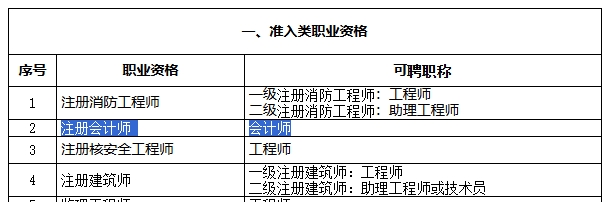 職稱對應