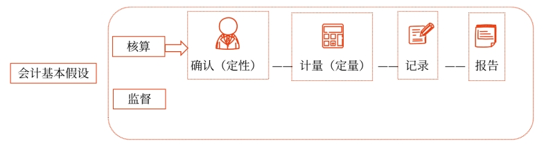 初級會計考試