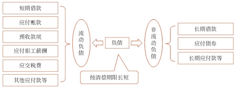 初級會計