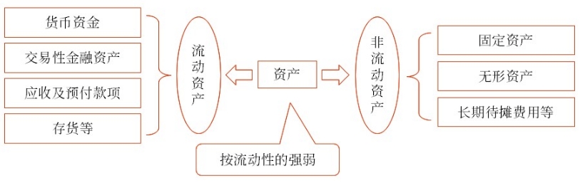 初級(jí)會(huì)計(jì)考試