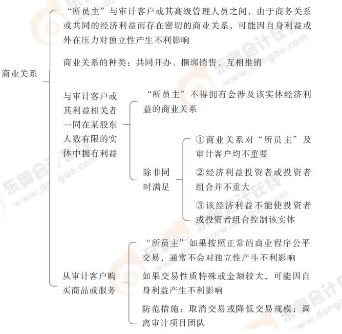 24-注會-思維導圖記憶冊-審計_00_12