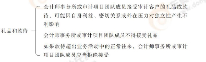 24-注會-思維導圖記憶冊-審計_00_25