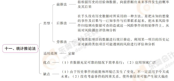 統計推論發