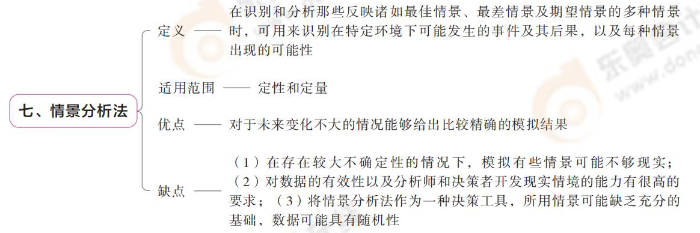 情景分析法