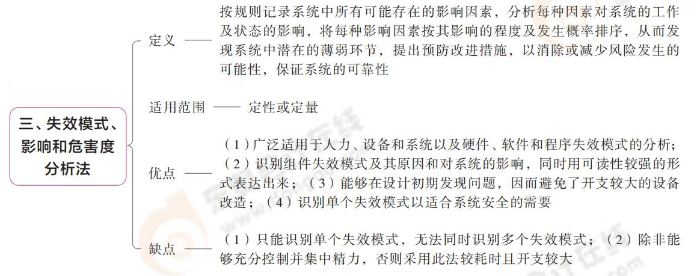 失效模式、影響和危害度分析法