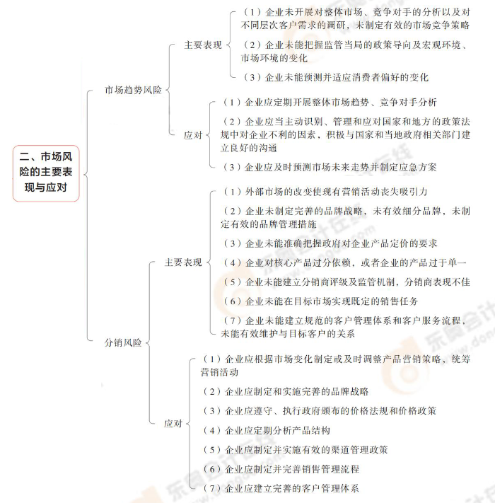 市場風險的主要表現與應對