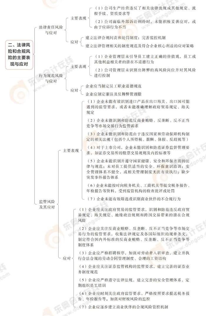 法律風險和合規風險的主要表現與應對