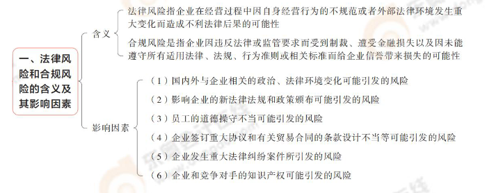 法律風險和合規風險的含義及其影響因素
