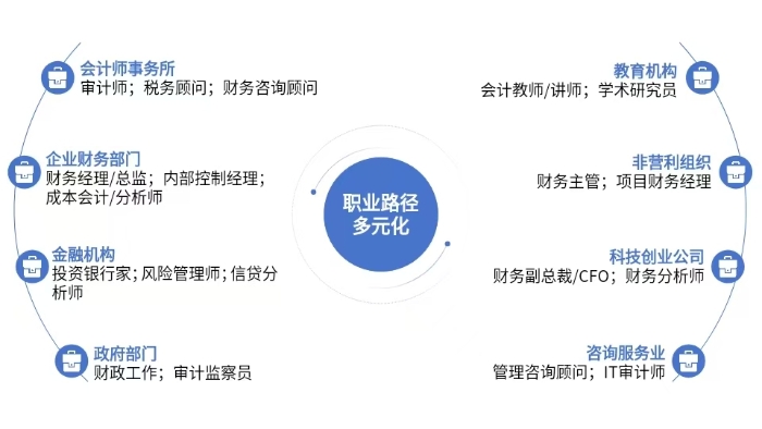 示意圖
