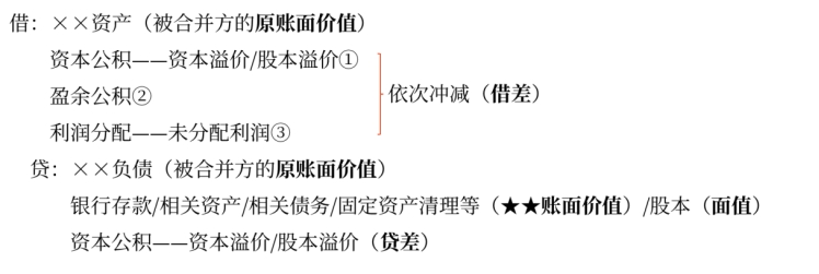 中級會計實務
