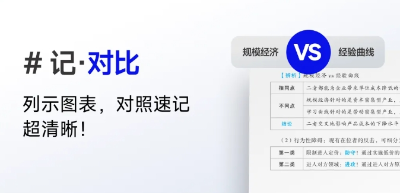 記對比