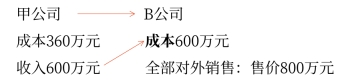 中級(jí)會(huì)計(jì)-編制合并資產(chǎn)負(fù)債表時(shí)應(yīng)進(jìn)行抵銷處理的項(xiàng)目1
