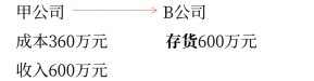 中級(jí)會(huì)計(jì)-編制合并資產(chǎn)負(fù)債表時(shí)應(yīng)進(jìn)行抵銷處理的項(xiàng)目2