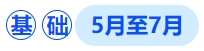 中級會計基礎階段