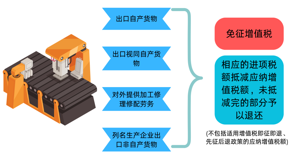 實操課程